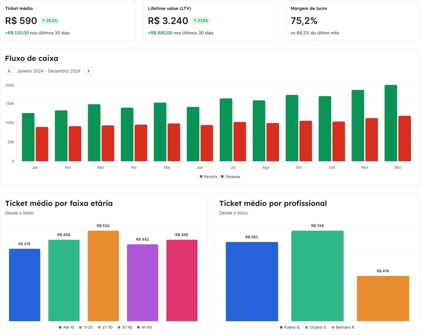 Estatísticas financeiras